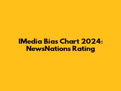 IMedia Bias Chart 2024: NewsNation's Rating