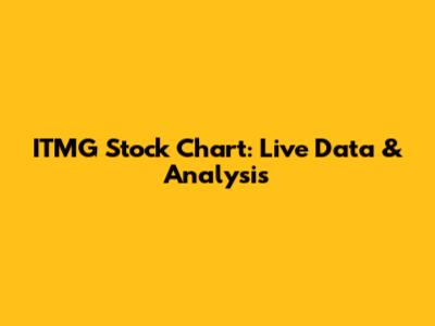ITMG Stock Chart: Live Data & Analysis