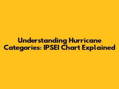 Understanding Hurricane Categories: IPSEI Chart Explained